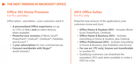 Informationen zum Upgrade-Programm auf Office 2013