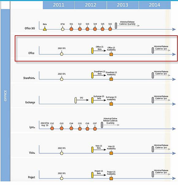 Microsoft Roadmap