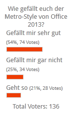 Umfrage-Ergebnis: Wie gefällt euch der Metro-Style von Office 2013?