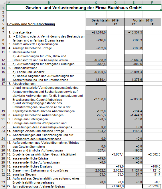 Bilanzanalyse Mit Excel Excel Inside Solutions