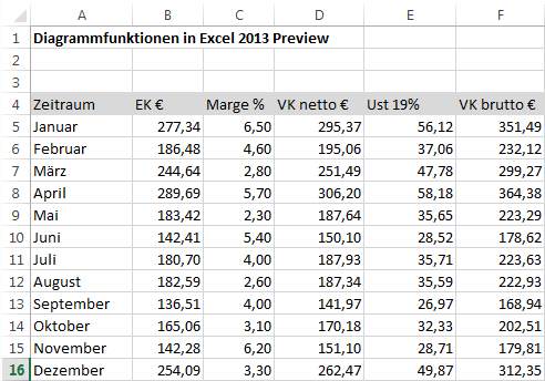 Neue Diagramm-Funktionen in Excel 2013