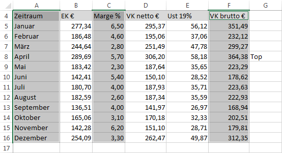 Neue Diagramm-Funktionen in Excel 2013